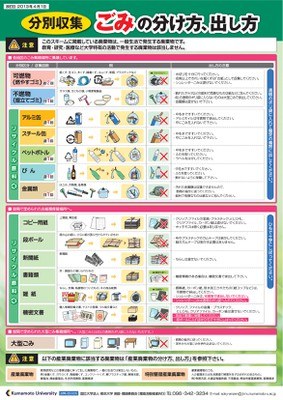 ゴミの分け方