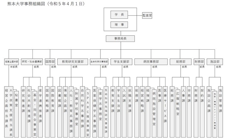 jimusoshikizu20230401.jpg