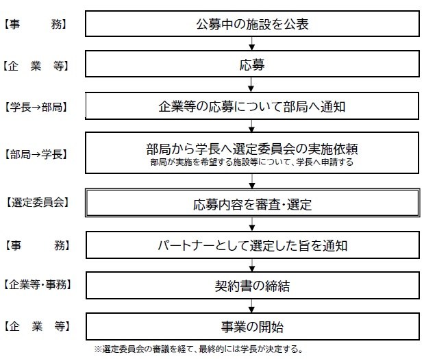 事業の流れ.jpg 事業の流れ.jpg