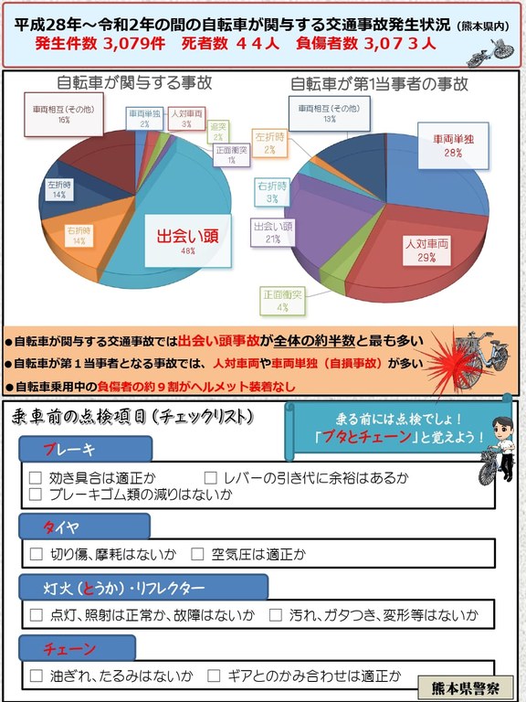 写真2_自転車損害賠償責任保険等への加入義務化_交通事故状況（熊本県内）.jpg