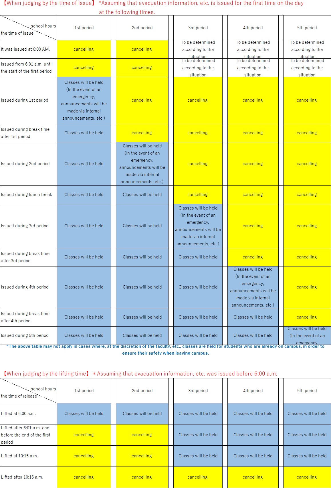 Table(En202606)