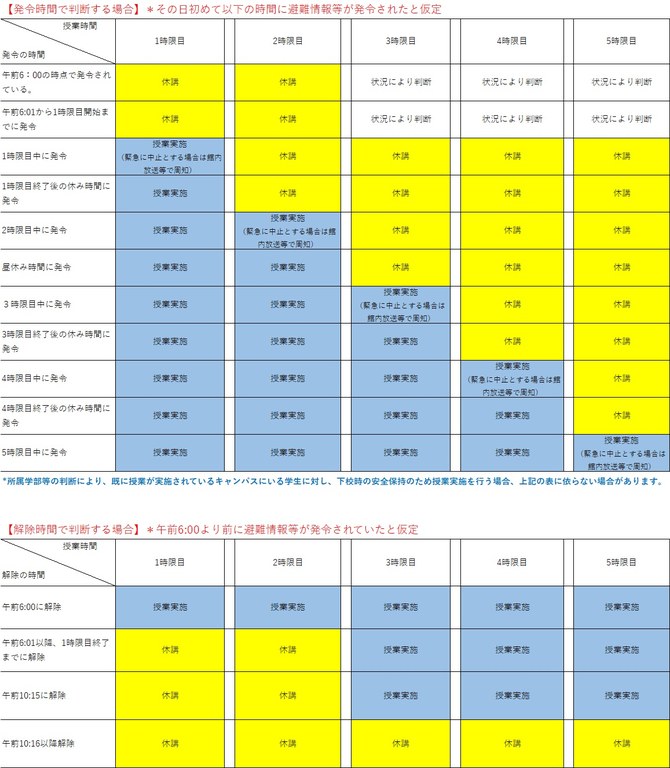 表
