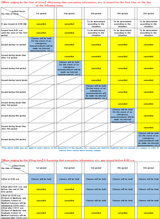 table2