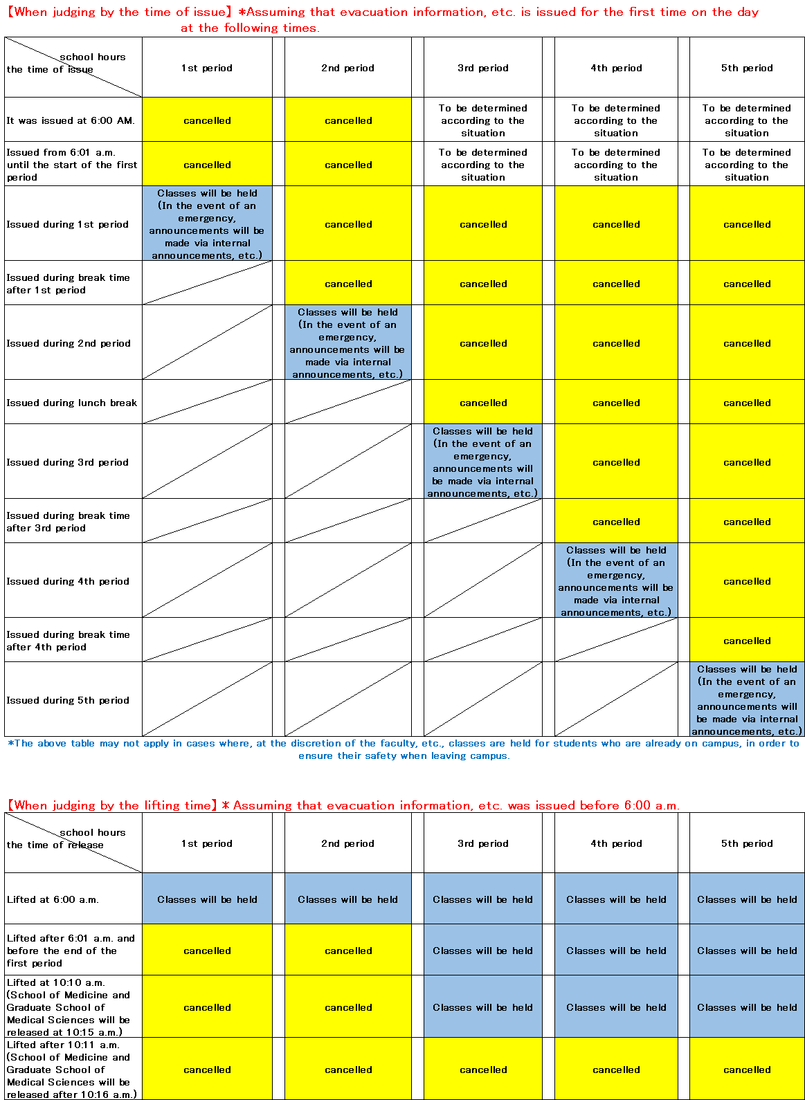 table2