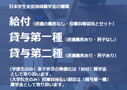 2025_該当無_【HP掲載用】奨学金概要サムネ 2025_該当無_【HP掲載用】奨学金概要サムネ
