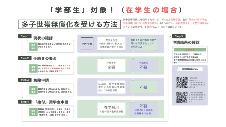 多子世帯無償化 早見表（在学生）.jpg