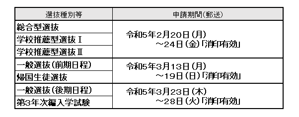 申告番号①・③画像.png 申告番号①・③画像.png