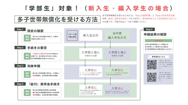 多子世帯無償化 早見表(新入生).jpg 多子世帯無償化 早見表(新入生).jpg