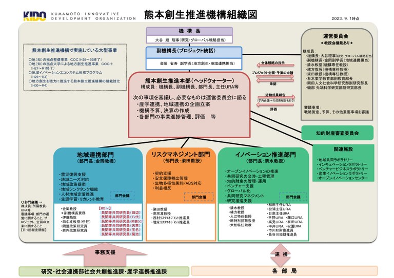 機構組織図(20230901).jpg