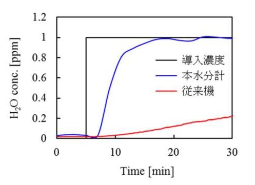 2020年3月 大平先生開発お知らせ画像０2