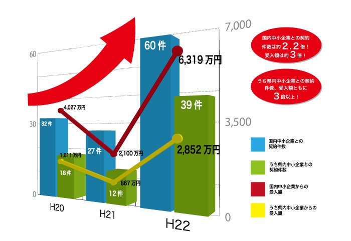 中小企業倍増_1