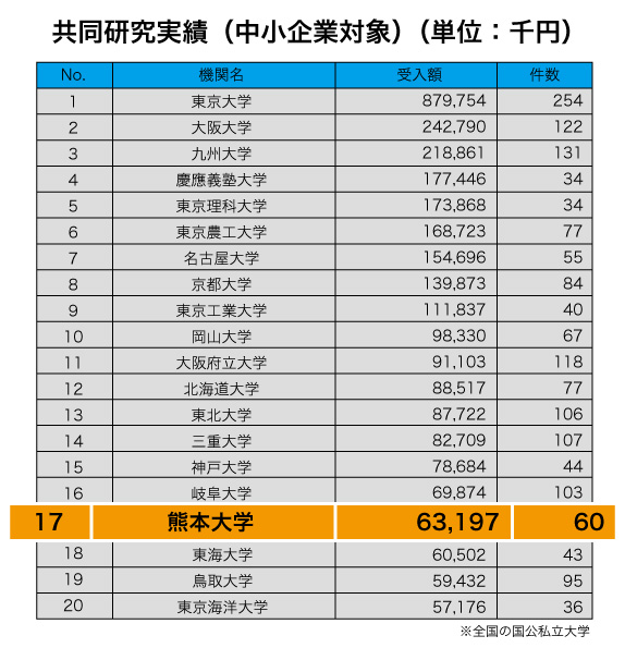 中小企業_2