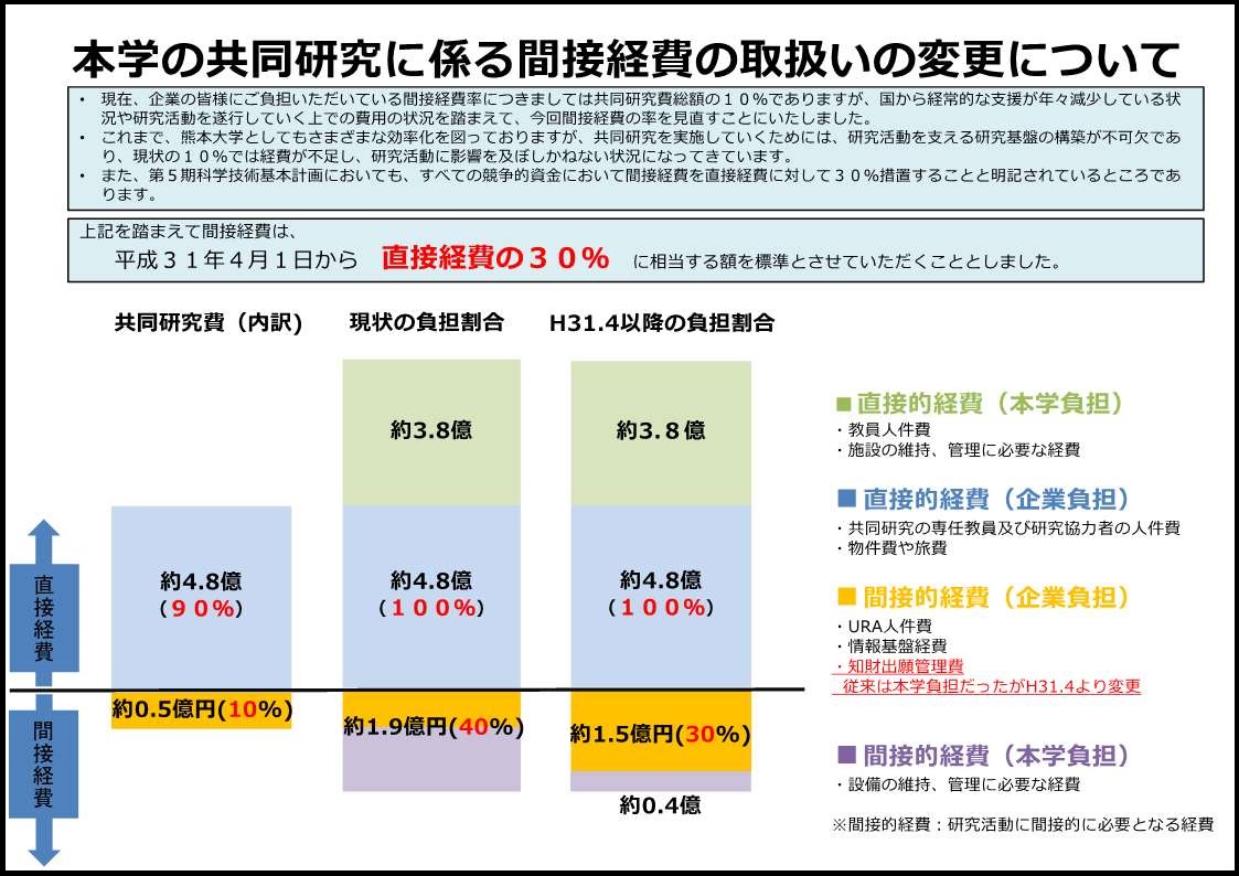 間接経費の変更についてJPEG