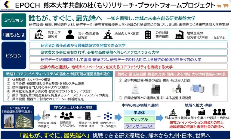 （公開版）プロジェクト概要（熊本大学）.jpg