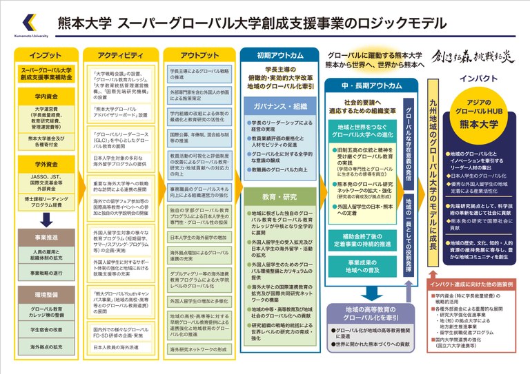 KumamotoUniversity_logicmodel201903.jpg