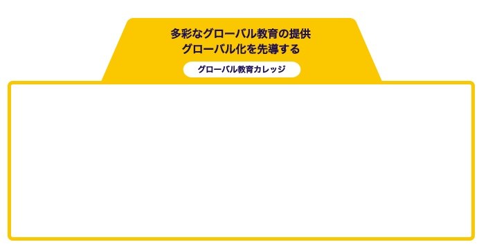 グローバル教育カレッジ枠.jpg
