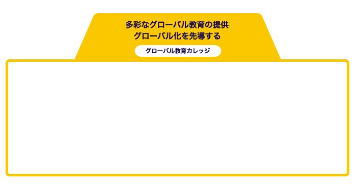 グローバル教育カレッジ枠.jpg