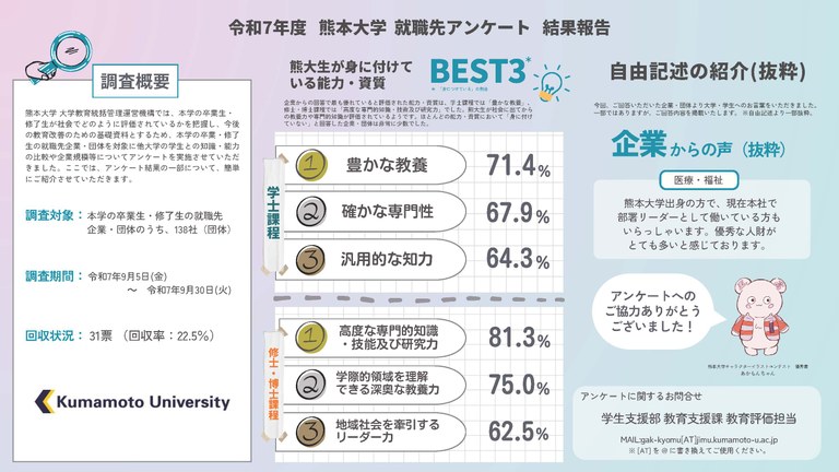 R7就職先アンケート結果ポスター.jpg R7就職先アンケート結果ポスター.jpg