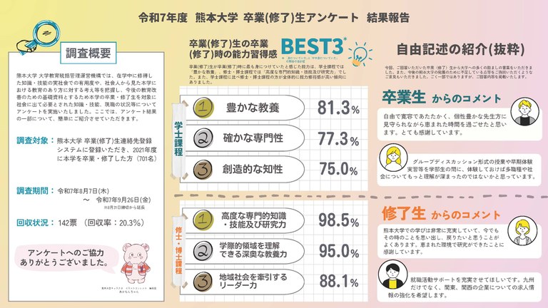R7卒業(修了)生アンケート結果ポスター.jpg R7卒業(修了)生アンケート結果ポスター.jpg