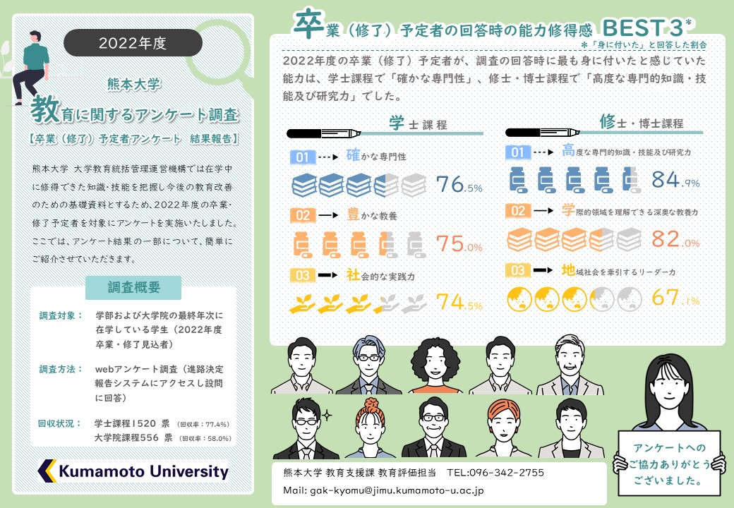 2022卒業・修了予定者アンケート調査結果（概略）