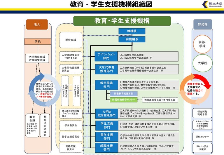 図1_教育・学生支援機構組織図