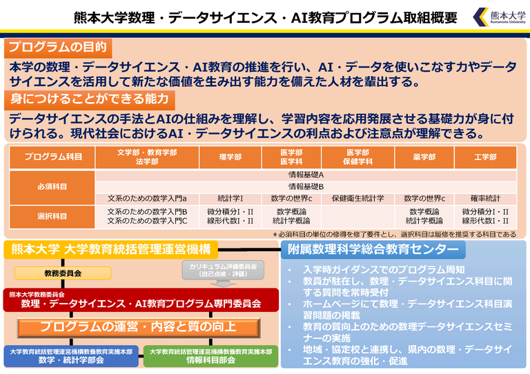 熊本大学数理・データサイエンス・AI教育プログラム取組概要.png