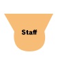 Staff