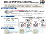 要望概要ポンチ絵「グローバル人材育成プログラム」 要望概要ポンチ絵「グローバル人材育成プログラム」