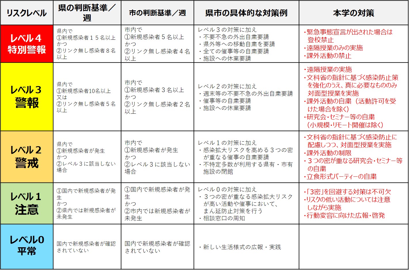 コロナ 肺炎 熊本