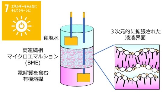 お知らせ[研究]