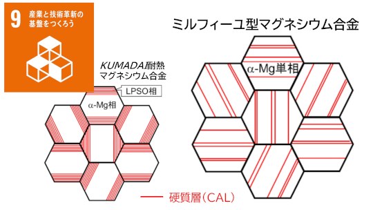 お知らせ[研究]