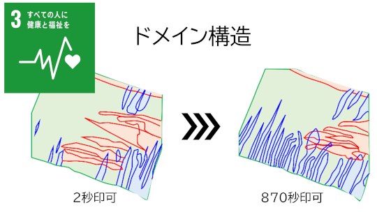お知らせ[研究]