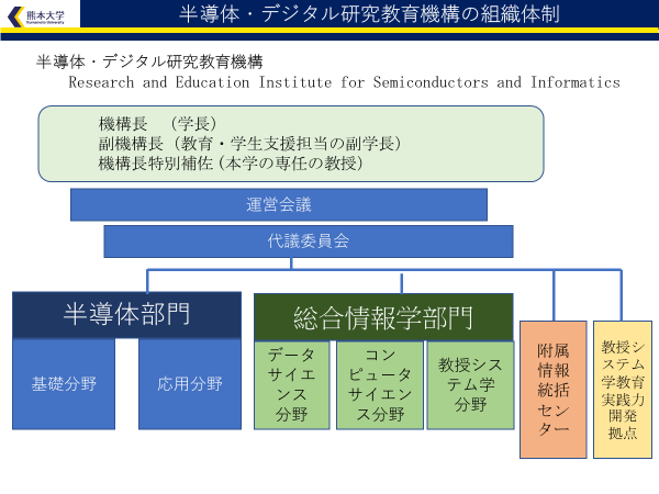 組織図.png